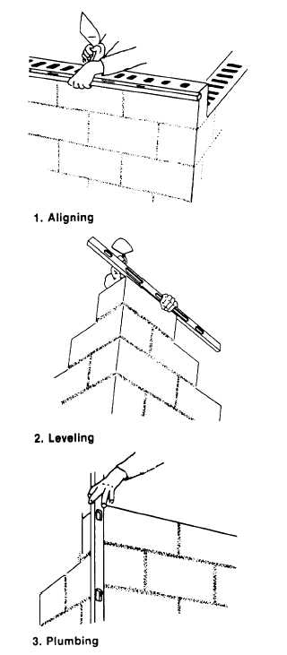 Diagram showing how to check each course of a floor during construction